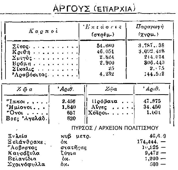 oikonomia-argous-1927-1996729416.jpeg - Αρχείον Πολιτισμού