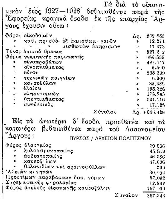 oikonomia-argous-1927-2103790356.jpeg - Αρχείον Πολιτισμού