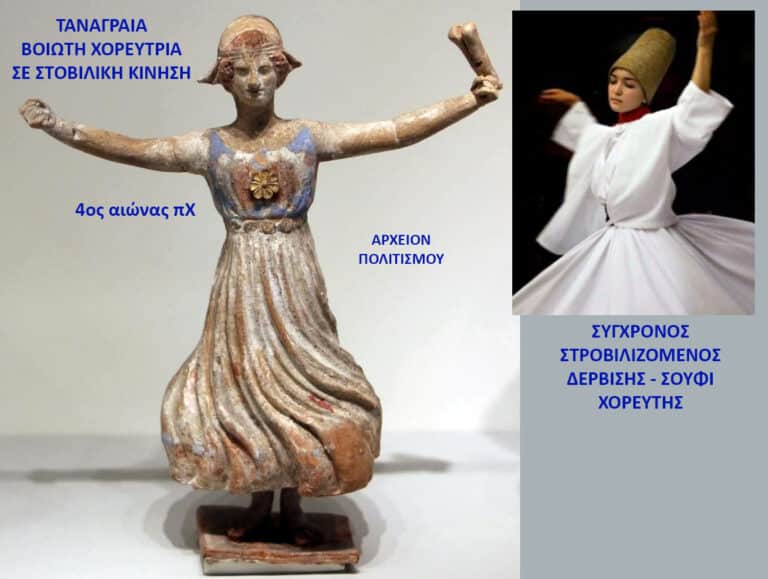 Οι στροβιλιζόμενοι δερβίσηδες σούφι / σοφοί, αντέγραψαν τον περιστροφικό χορό της Τανάγρας Βοιωτίας – του Γ. Λεκάκη