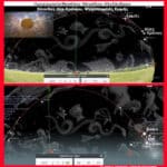 Two screenshots from Greek astronomy software showing a starry sky with constellations and zodiac signs, a green meridian line, and a red ecliptic arc above the horizon with on-screen Greek labels and controls.