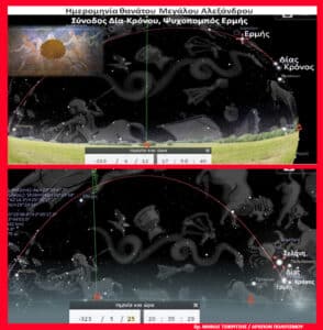 Two screenshots from Greek astronomy software showing a starry sky with constellations and zodiac signs, a green meridian line, and a red ecliptic arc above the horizon with on-screen Greek labels and controls.