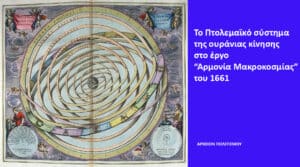 Ancient diagram of the Ptolemaic geocentric system with nested circular orbits, beside a blue panel in Greek naming Harmonia Macrocosmiae (1661) from Archéion Politiksmou.