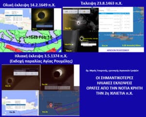 Collage poster about solar eclipses with maps, screenshots, and Greek captions about eclipses in ancient and modern times.