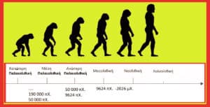 Silhouettes of human evolution from ape-like to modern, above a timeline with Paleolithic to Neolithic Greek labels, on a lime background with red border.